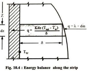 Fig 10.3 : Energy balance